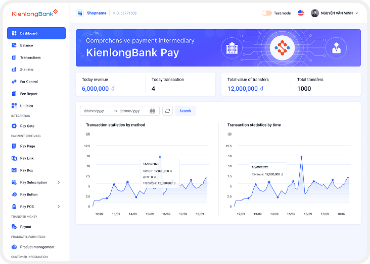 Dashboard — KLBP back-office screen