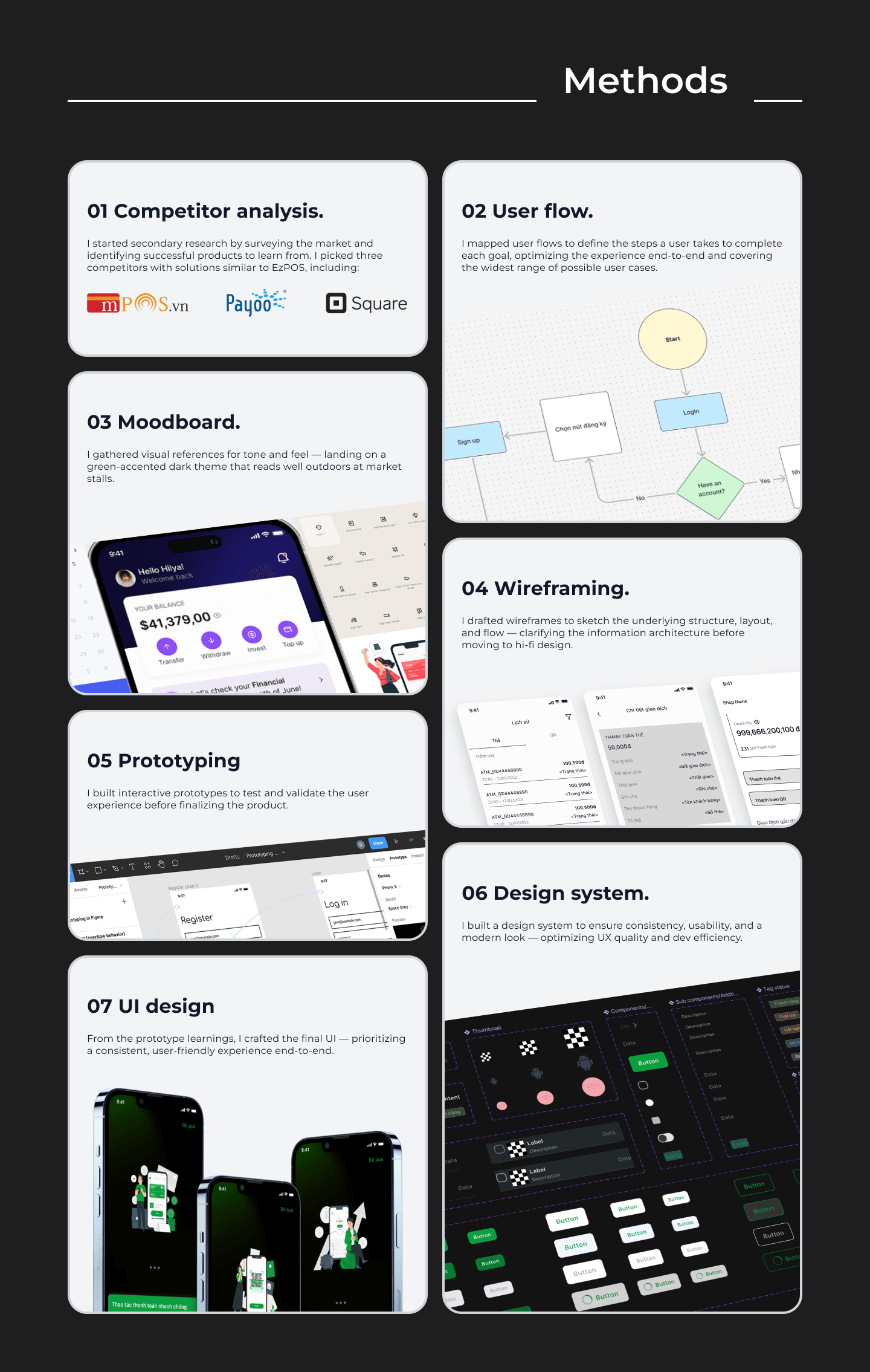 Process methods overview — competitor analysis to UI